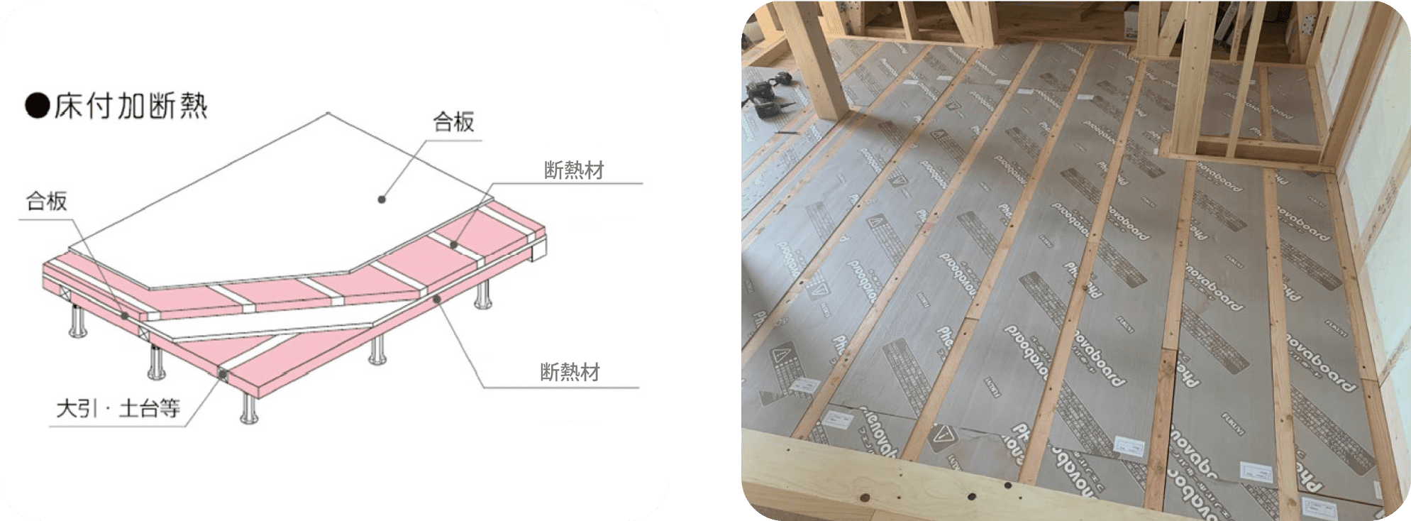 だいかねの「ダブル断熱工法」は床と天井の温度を同じにします。