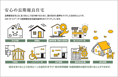 長期優良住宅
