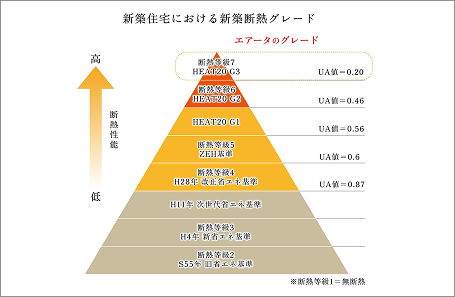 HEAT20 G3 断熱等級7